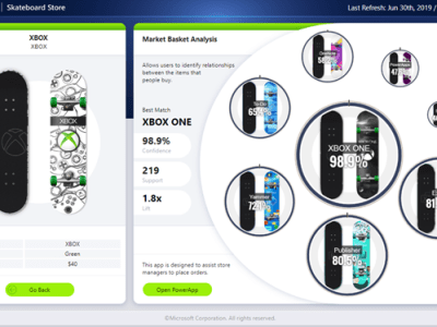 Learning from the Microsoft Power BI Sales & Returns Sample&nbsp;Report